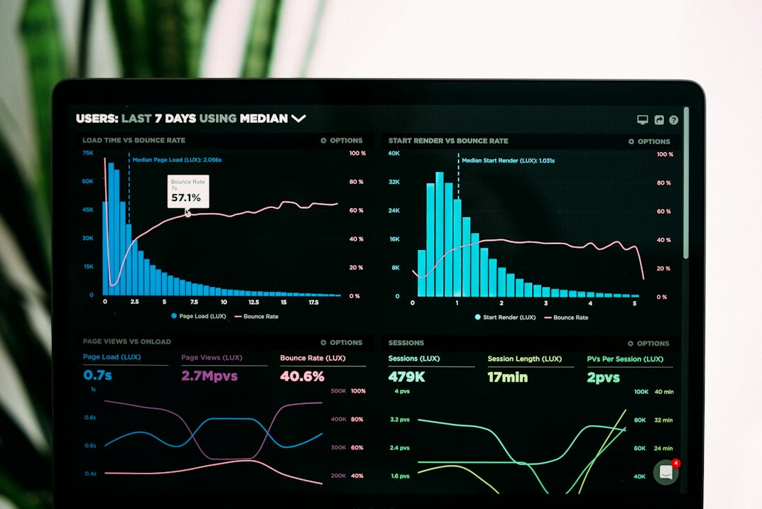 market analysis chart